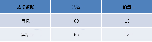 活動數據.jpg